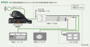 GPSタクシー配車管理システム