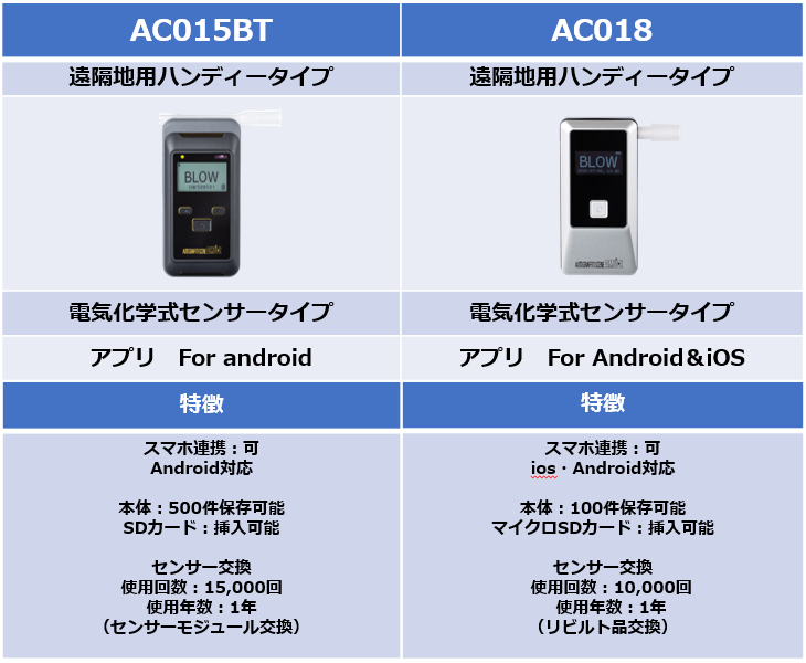 SALE／91%OFF】 アルコールチェッカー AC-018