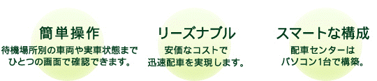 タクシー車両情報表示システム
