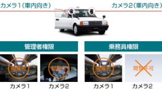 富士通テンOBVIOUS