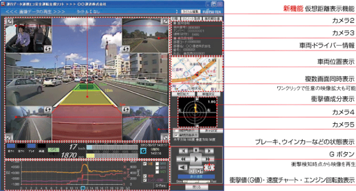 富士通テンOBVIOUS
