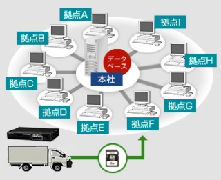 富士通テンOBVIOUS