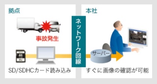 富士通テンOBVIOUS