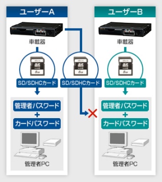 富士通テンOBVIOUS
